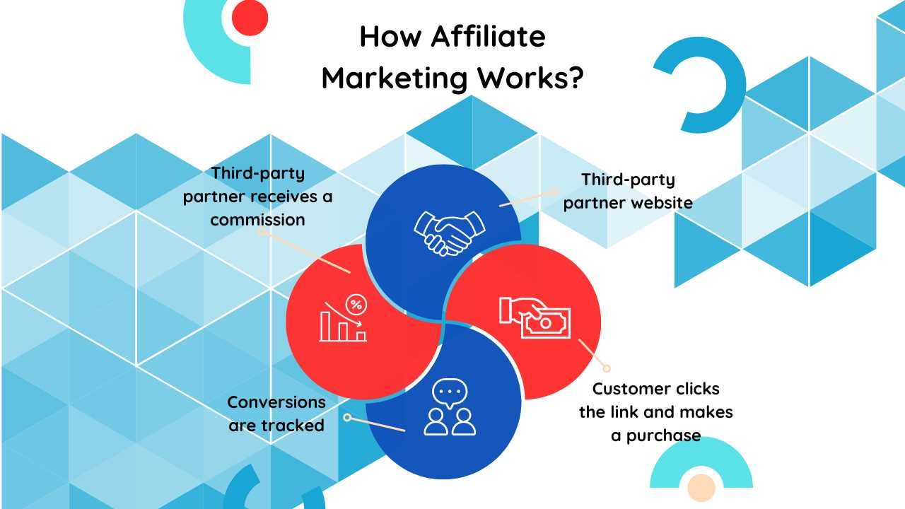 is affiliate marketing legit unveil truth