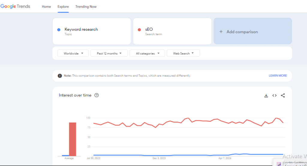 Keyword Research in 2024