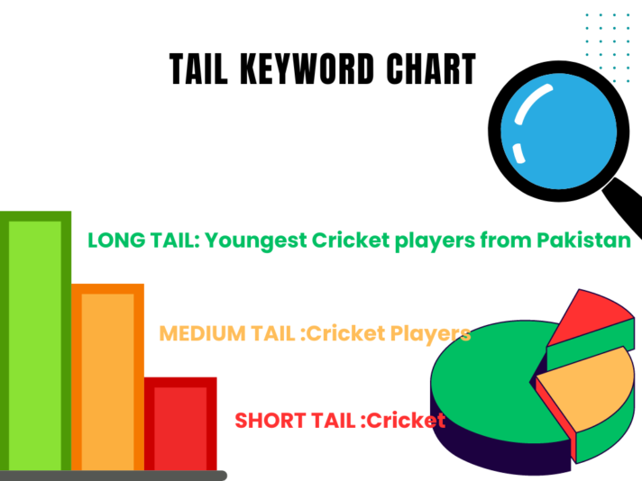 Keyword Research in 2024