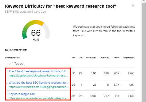 best keyword research tool