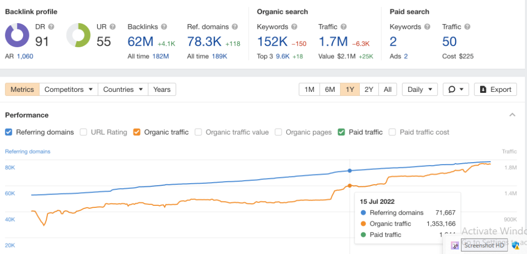 Keyword Research in 2024