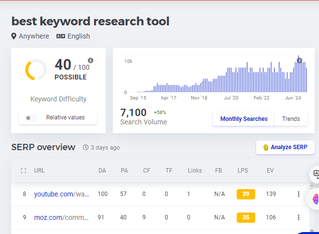 Best Keyword Research Tool