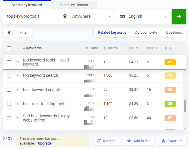 Best Keyword Research Tool