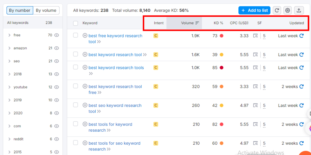 best keyword research tool